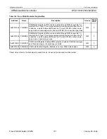 Preview for 197 page of Philips LPC2119 User Manual