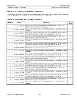 Preview for 200 page of Philips LPC2119 User Manual