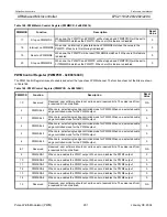 Preview for 201 page of Philips LPC2119 User Manual