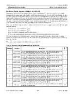 Preview for 202 page of Philips LPC2119 User Manual