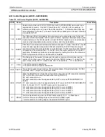 Preview for 205 page of Philips LPC2119 User Manual