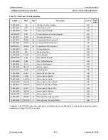 Preview for 210 page of Philips LPC2119 User Manual