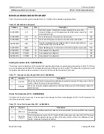 Preview for 212 page of Philips LPC2119 User Manual