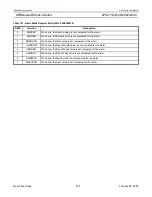 Preview for 214 page of Philips LPC2119 User Manual