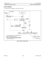 Preview for 226 page of Philips LPC2119 User Manual