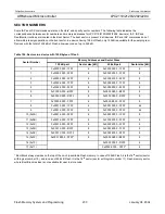 Preview for 233 page of Philips LPC2119 User Manual