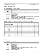 Preview for 235 page of Philips LPC2119 User Manual