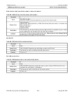 Preview for 239 page of Philips LPC2119 User Manual