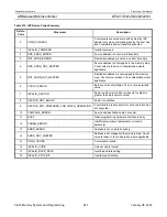 Preview for 241 page of Philips LPC2119 User Manual