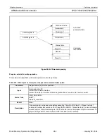 Preview for 244 page of Philips LPC2119 User Manual