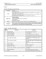 Preview for 247 page of Philips LPC2119 User Manual