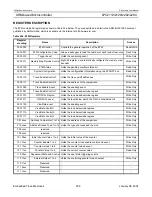 Preview for 256 page of Philips LPC2119 User Manual