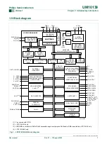Preview for 7 page of Philips LPC214 Series User Manual