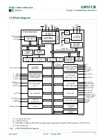 Предварительный просмотр 7 страницы Philips LPC214 Series User Manual