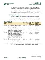 Предварительный просмотр 28 страницы Philips LPC214 Series User Manual