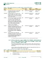 Предварительный просмотр 83 страницы Philips LPC214 Series User Manual