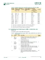 Предварительный просмотр 100 страницы Philips LPC214 Series User Manual