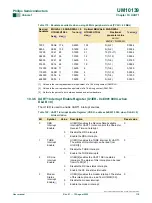 Предварительный просмотр 118 страницы Philips LPC214 Series User Manual