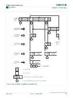 Предварительный просмотр 150 страницы Philips LPC214 Series User Manual