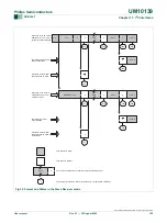 Предварительный просмотр 152 страницы Philips LPC214 Series User Manual