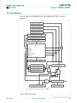 Предварительный просмотр 252 страницы Philips LPC214 Series User Manual