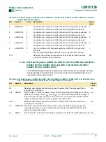 Предварительный просмотр 271 страницы Philips LPC214 Series User Manual