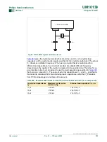 Предварительный просмотр 286 страницы Philips LPC214 Series User Manual