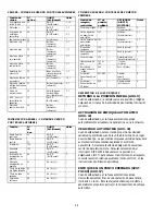 Preview for 30 page of Philips LTC 0809 Series AutoDome Installation Instructions Manual