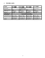 Preview for 13 page of Philips LTC 2009 Series Instructions For Use Manual