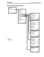 Предварительный просмотр 39 страницы Philips LTC 2600 Series Instructions For Use Manual