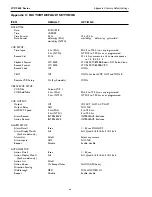 Preview for 47 page of Philips LTC 2622/90 Installation Instruction