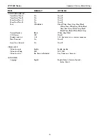 Preview for 49 page of Philips LTC 2622/90 Installation Instruction