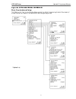 Preview for 50 page of Philips LTC 2622/90 Installation Instruction