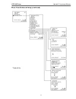 Preview for 52 page of Philips LTC 2622/90 Installation Instruction