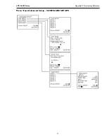 Preview for 56 page of Philips LTC 2622/90 Installation Instruction