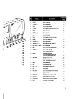 Preview for 7 page of Philips LTC 3905/60 Installation And Operating Instructions Manual