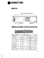 Preview for 9 page of Philips LTC 3905/60 Installation And Operating Instructions Manual