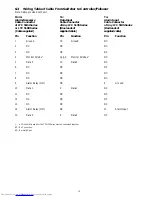 Preview for 15 page of Philips LTC 5104 Series User Manual