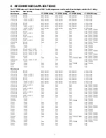 Предварительный просмотр 7 страницы Philips LTC 9350 Series Instructions For Use Manual