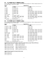 Предварительный просмотр 13 страницы Philips LTC 9380 Series Instructions For Use Manual