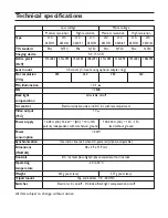 Предварительный просмотр 7 страницы Philips LTC0350/51 User Manual