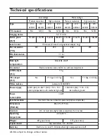 Предварительный просмотр 7 страницы Philips LTC0450/51 User Manual