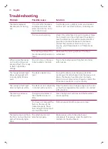 Preview for 24 page of Philips Lumea BR1944 Instructions For Use Manual