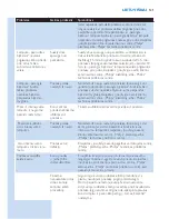 Preview for 121 page of Philips Lumea Essential SC1991 User Manual