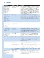 Preview for 140 page of Philips Lumea Essential SC1991 User Manual