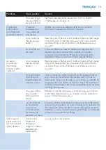 Preview for 73 page of Philips Lumea Essential User Manual