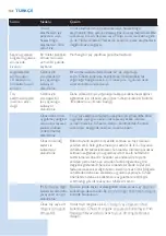 Preview for 142 page of Philips Lumea Essential User Manual