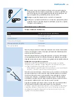 Preview for 65 page of Philips Lumea SC2001/01 User Manual