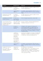 Preview for 101 page of Philips Lumea SC2004 User Manual