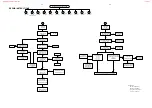 Preview for 8 page of Philips LX-3000D/21L Service Manual